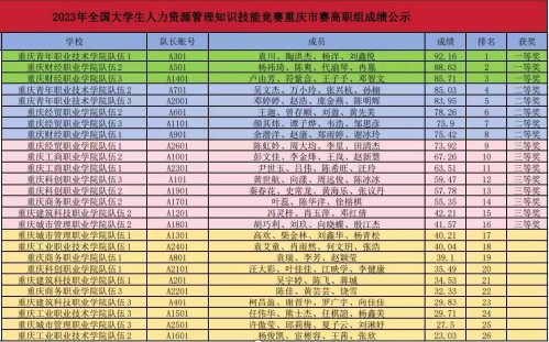 实习实训